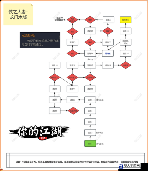 古剑奇谭2侠义榜任务通关必备！3招教你轻松拿满奖励绝了